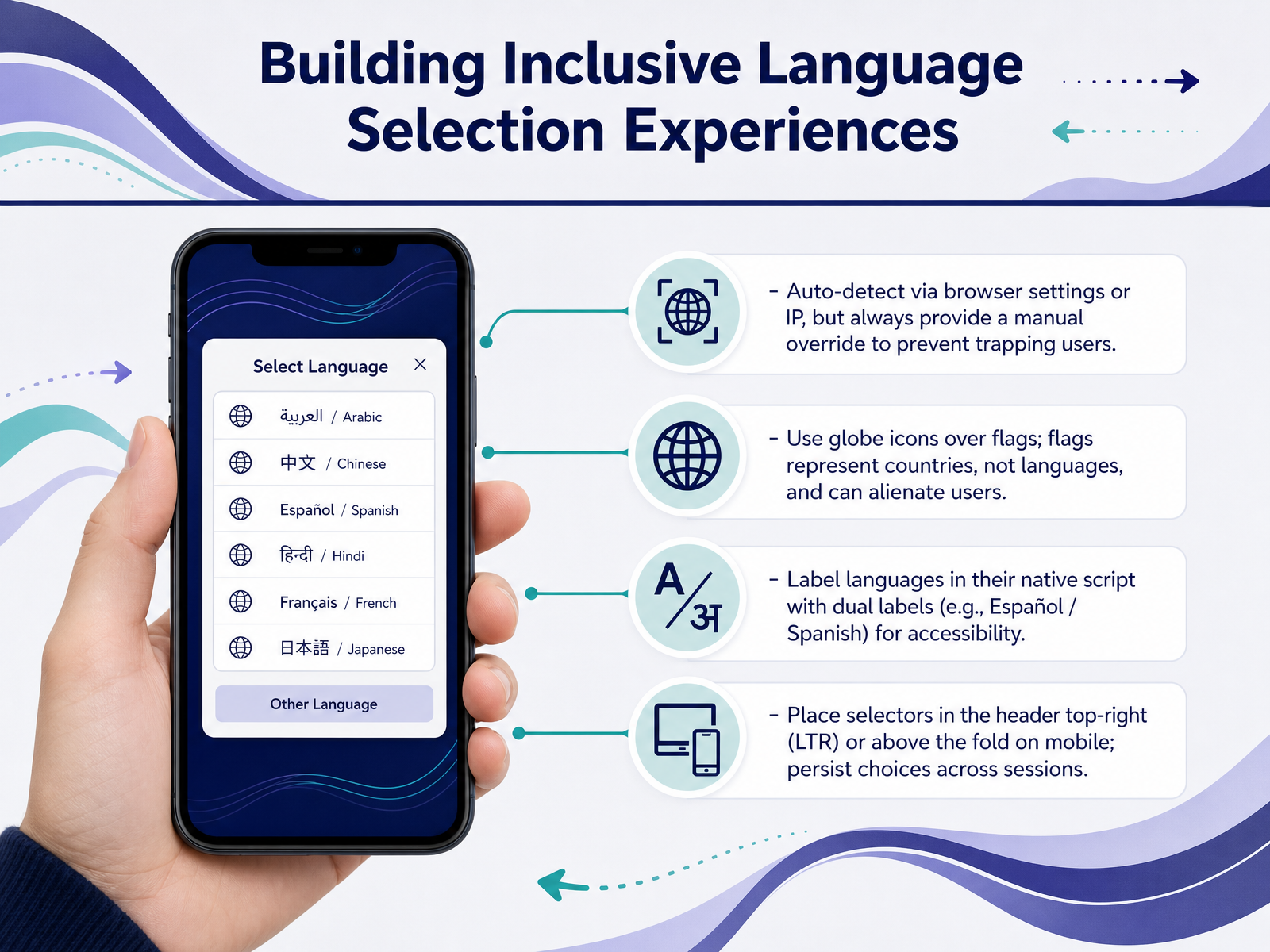 Building Inclusive Language Selection Experiences