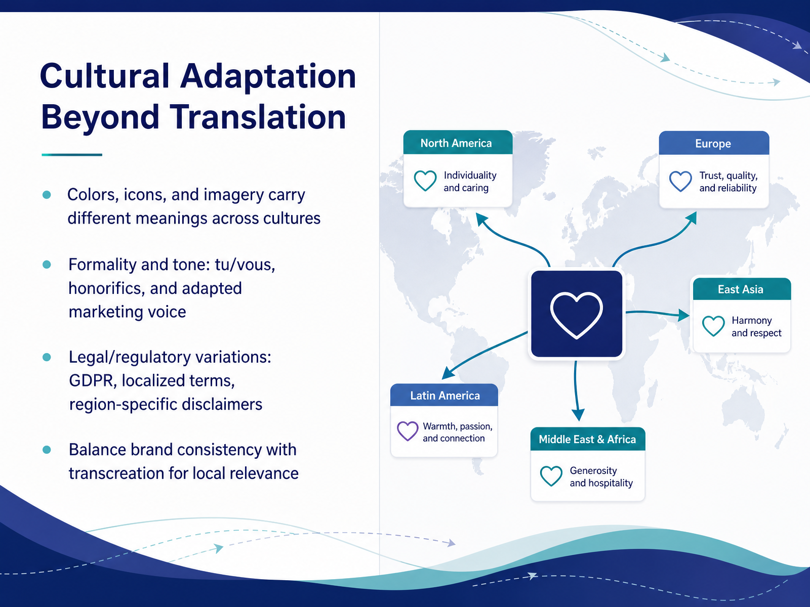 Cultural Adaptation Beyond Translation