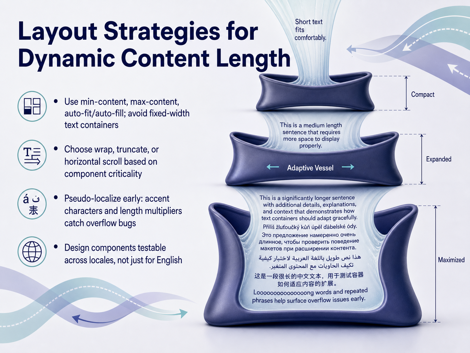 Layout Strategies for Dynamic Content Length