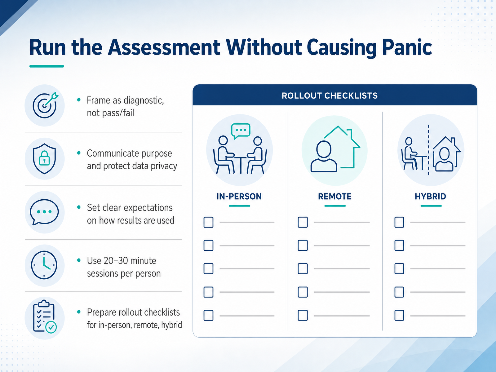 Run the Assessment Without Causing Panic