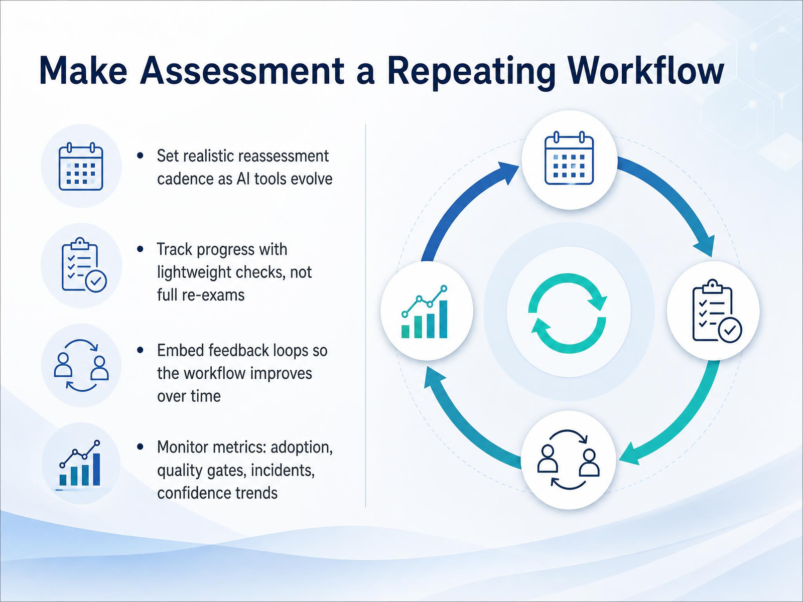 Make Assessment a Repeating Workflow