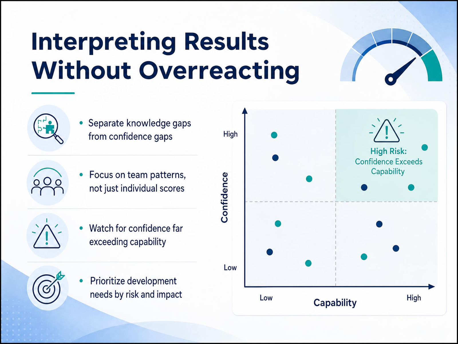Interpreting Results Without Overreacting