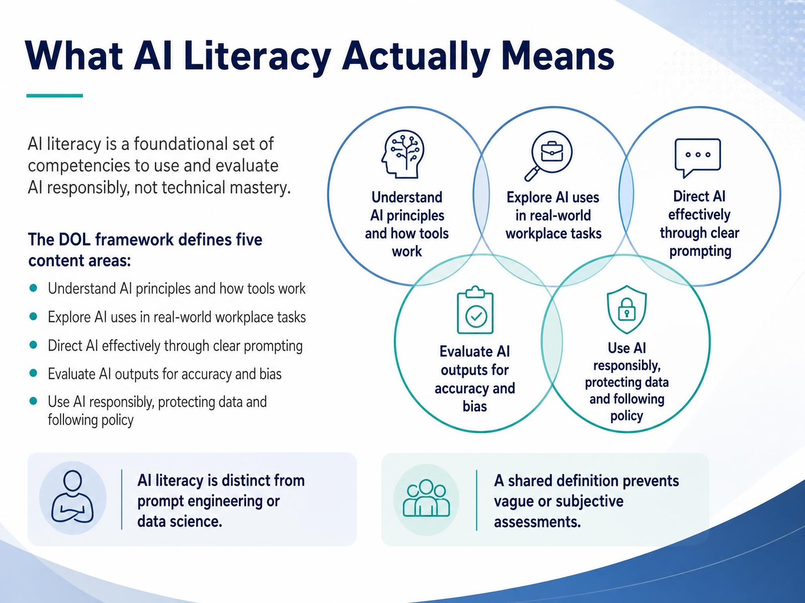 What AI Literacy Actually Means