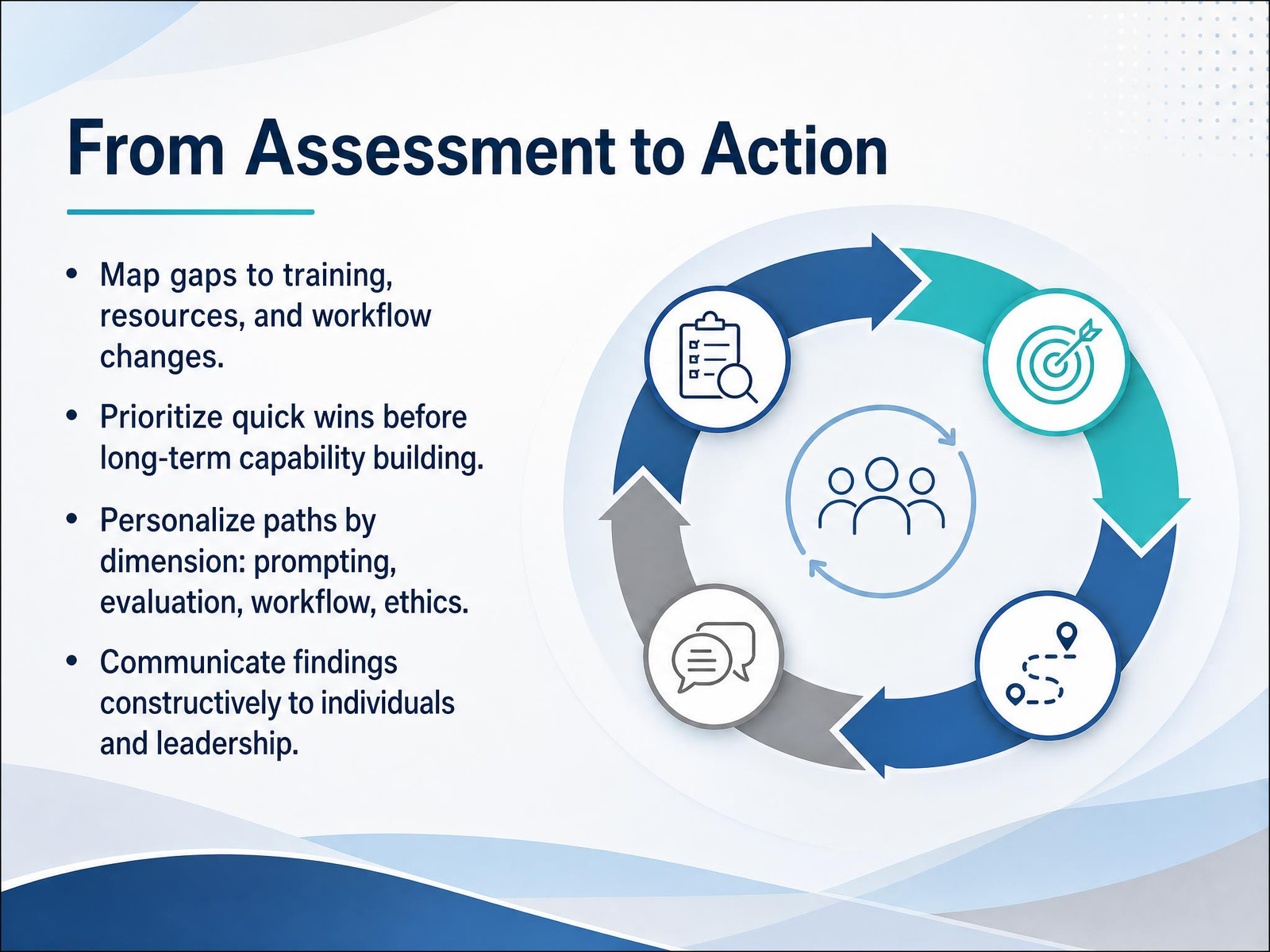 From Assessment to Action
