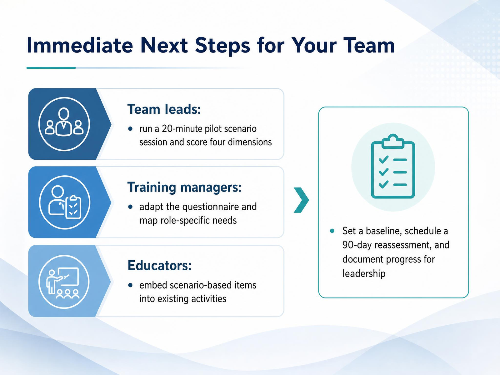 Immediate Next Steps for Your Team