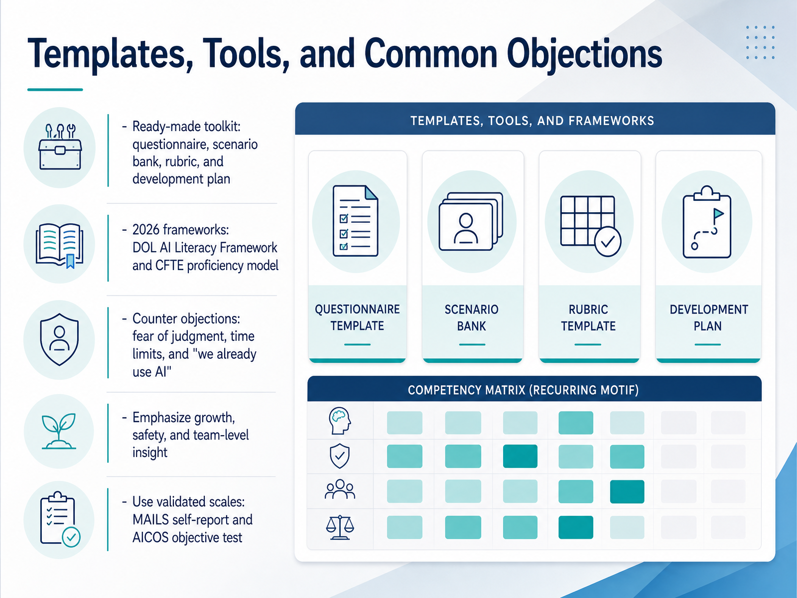 Templates, Tools, and Common Objections