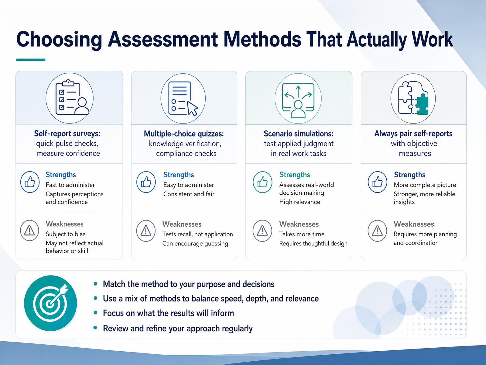 Choosing Assessment Methods That Actually Work