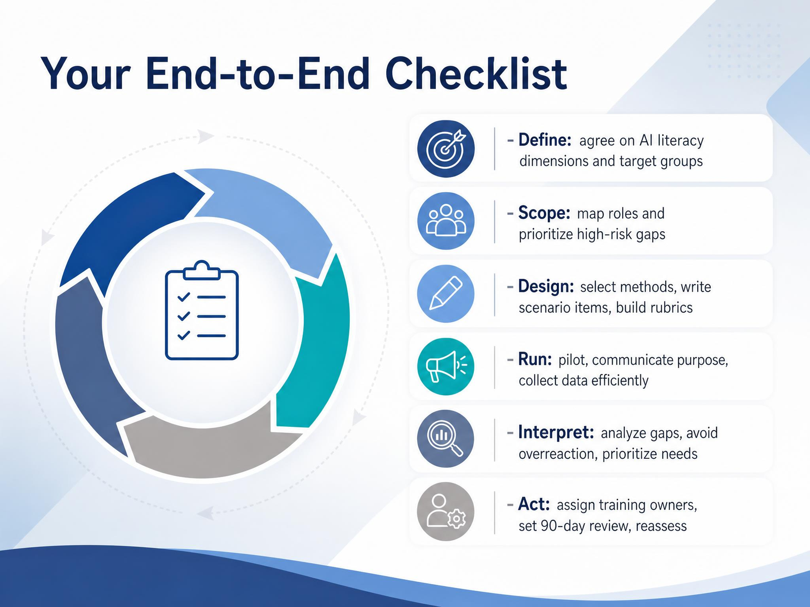 Your End-to-End Checklist