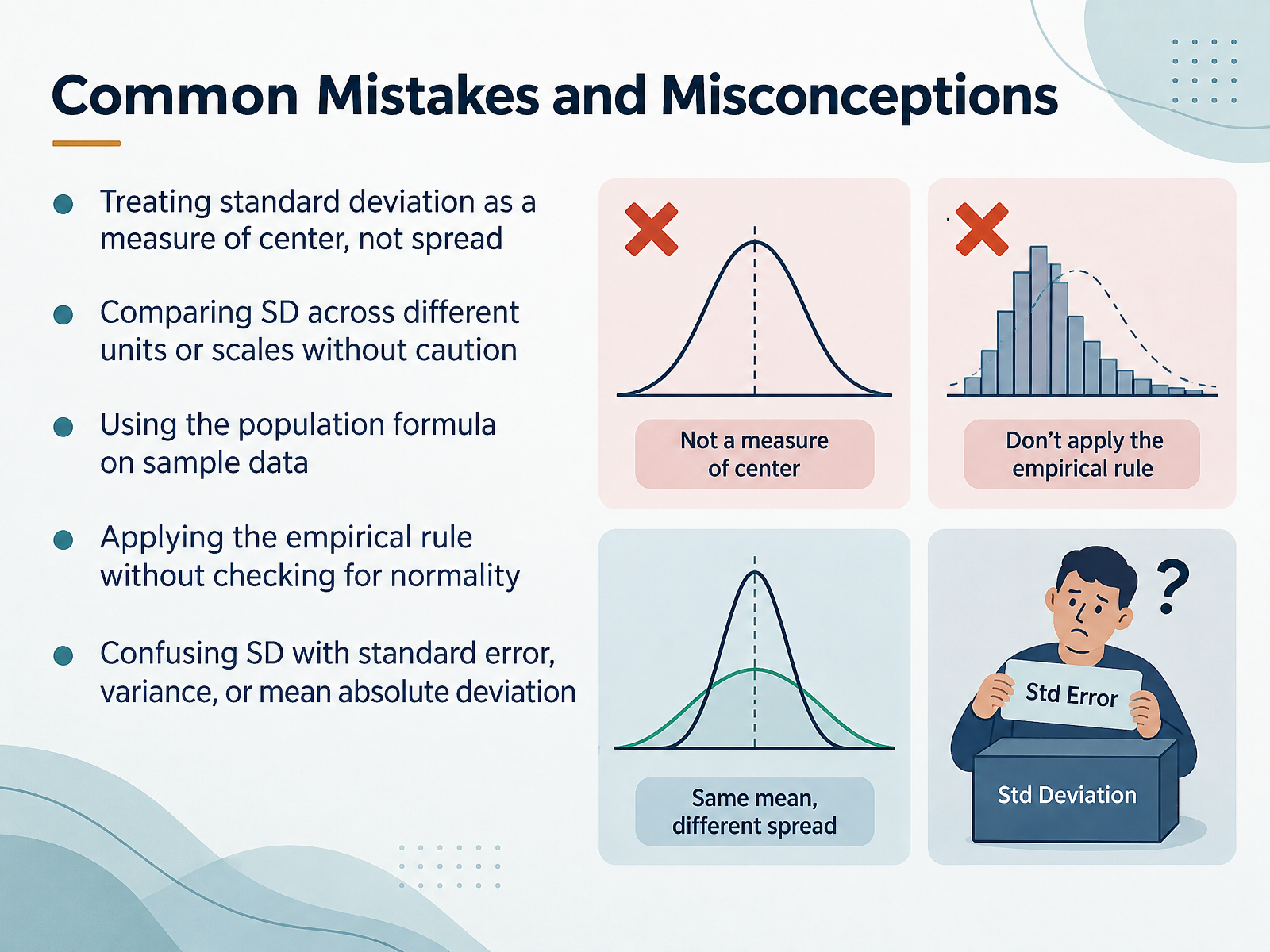 Common Mistakes and Misconceptions