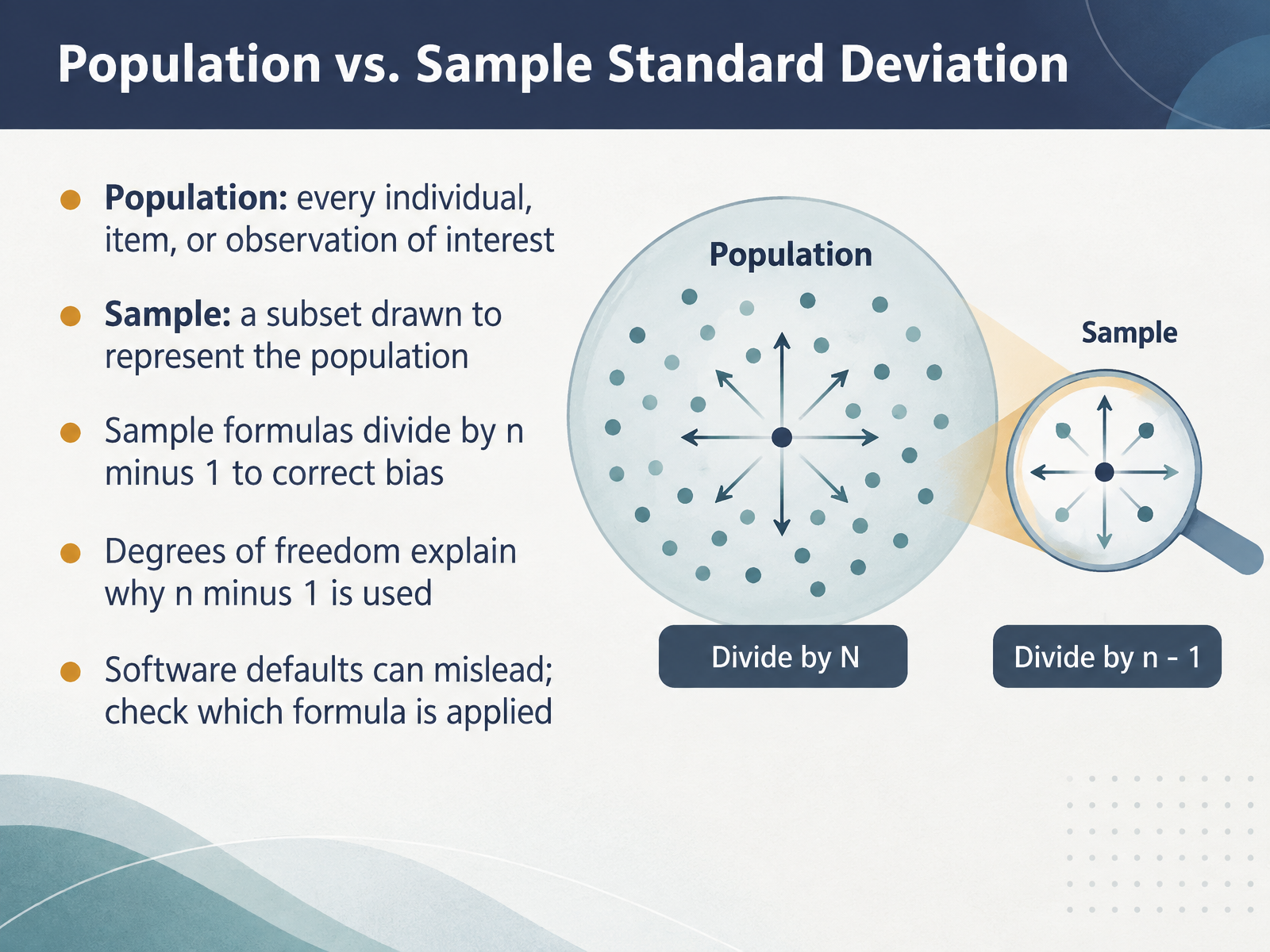 Population vs. Sample Standard Deviation