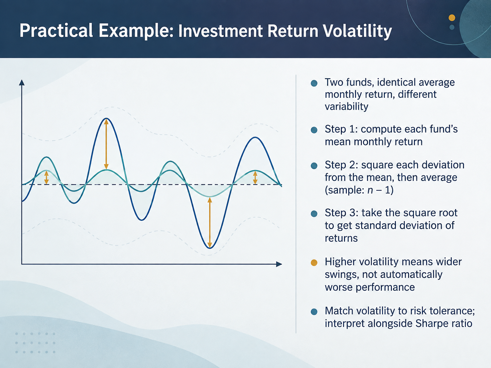 Practical Example: Investment Return Volatility