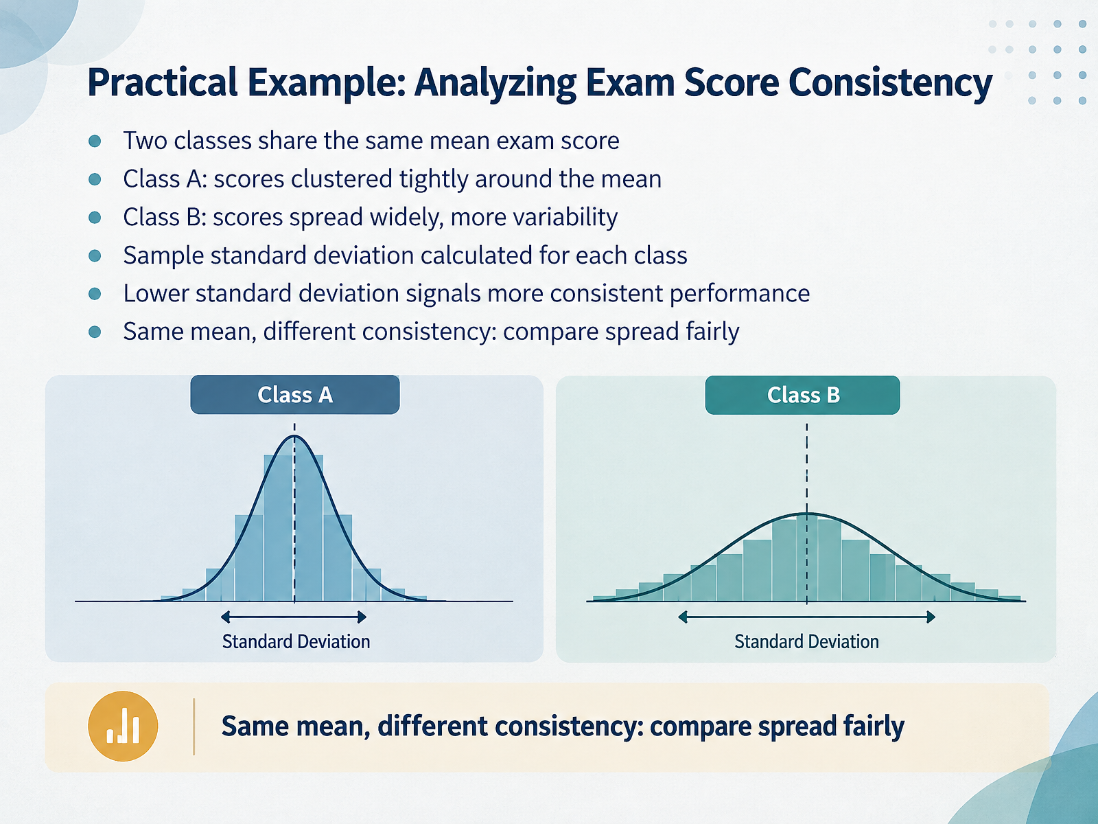 Practical Example: Analyzing Exam Score Consistency
