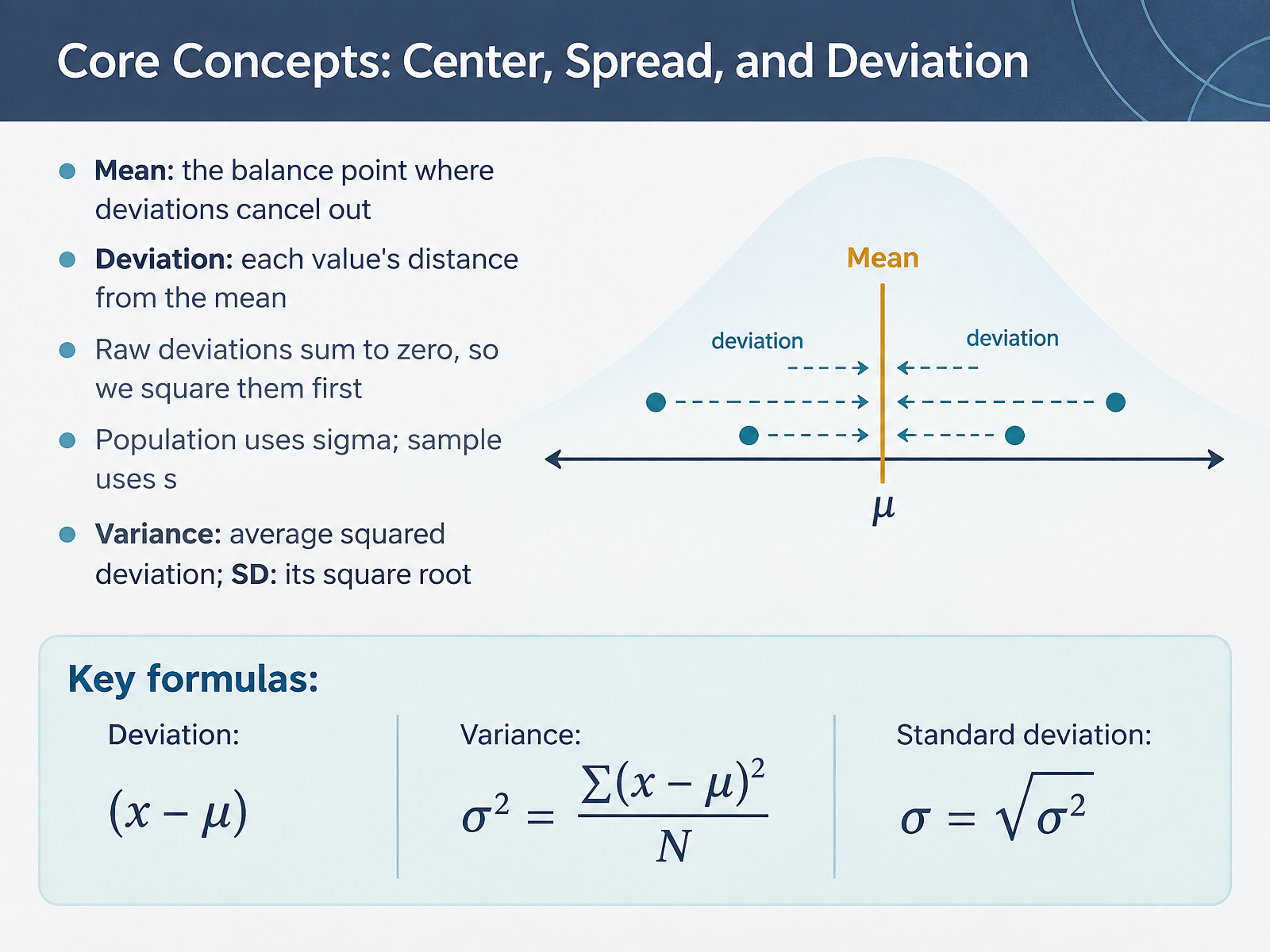 Core Concepts: Center, Spread, and Deviation