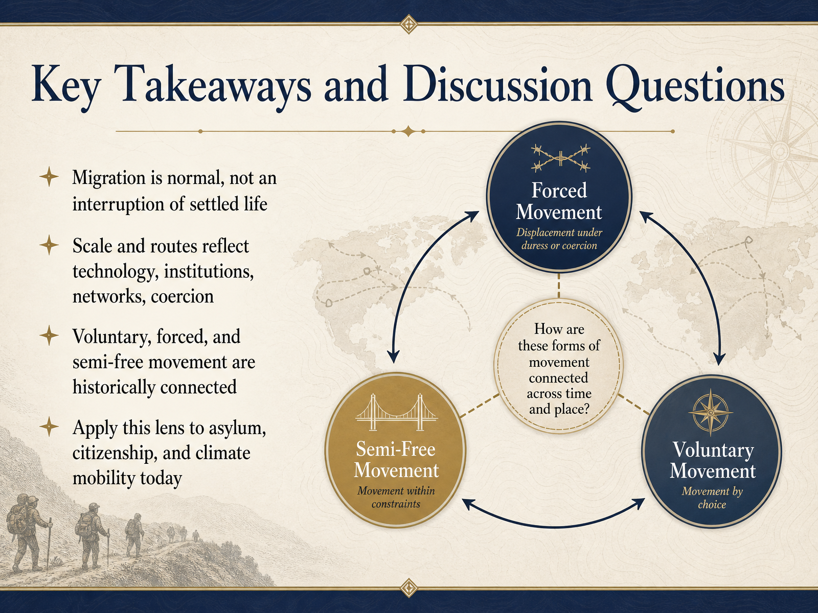Key Takeaways and Discussion Questions