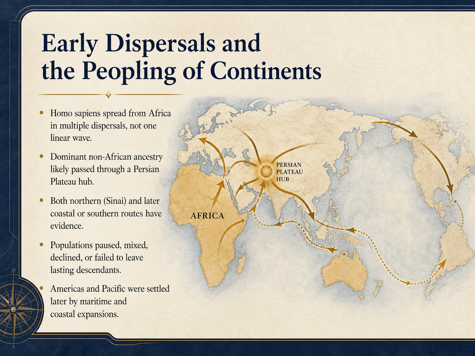 Early Dispersals and the Peopling of Continents