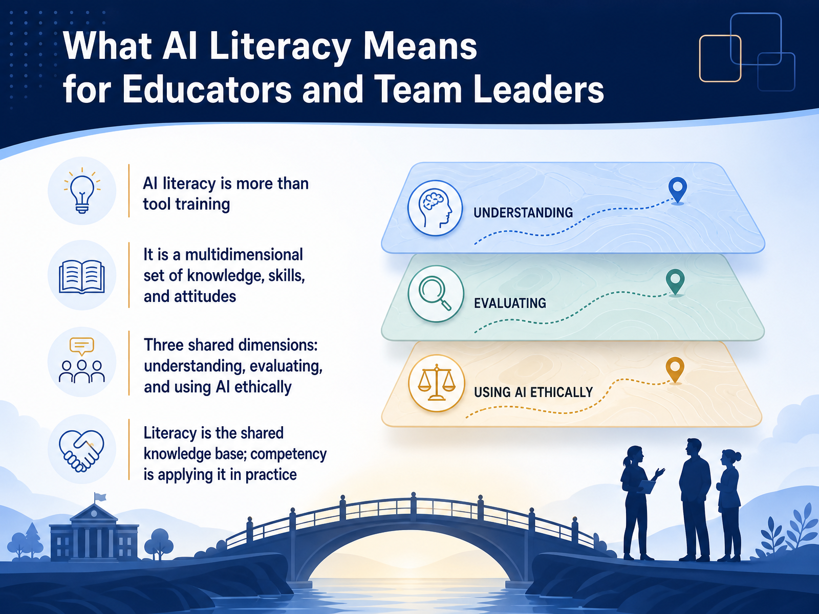 What AI Literacy Means for Educators and Team Leaders