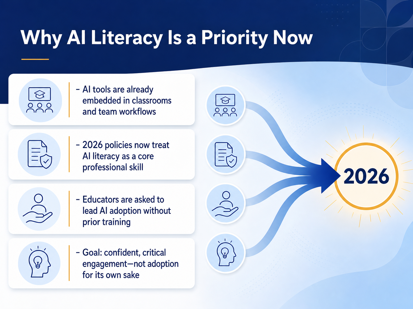 Why AI Literacy Is a Priority Now