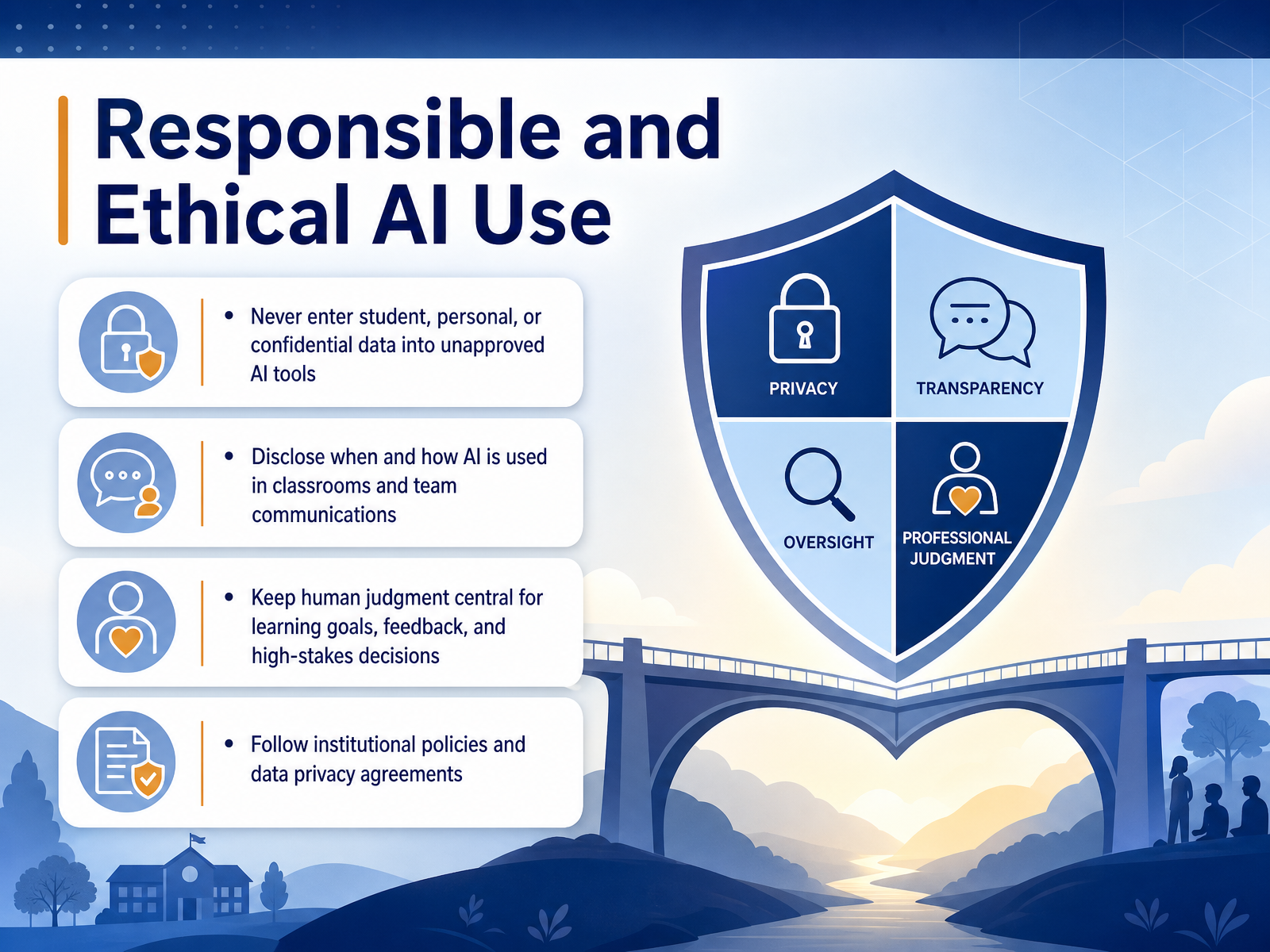 Responsible and Ethical AI Use