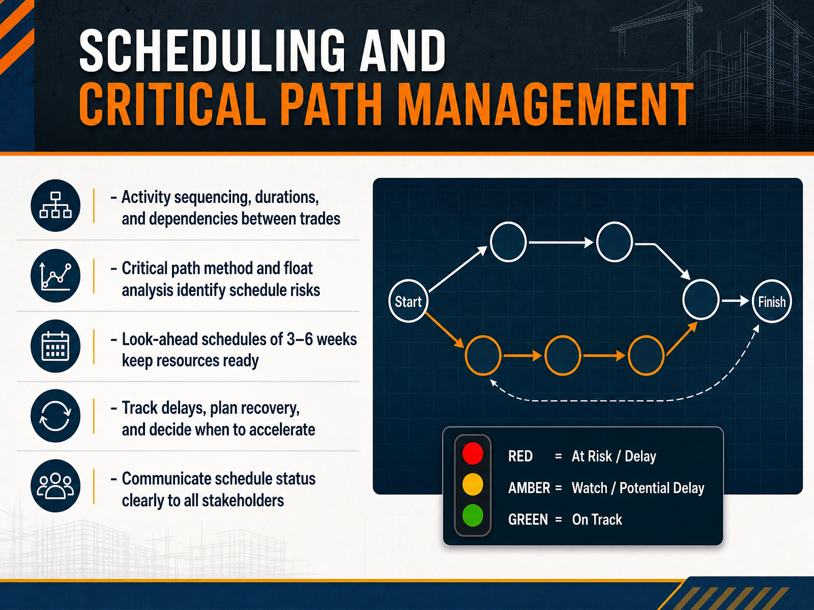 Scheduling and Critical Path Management