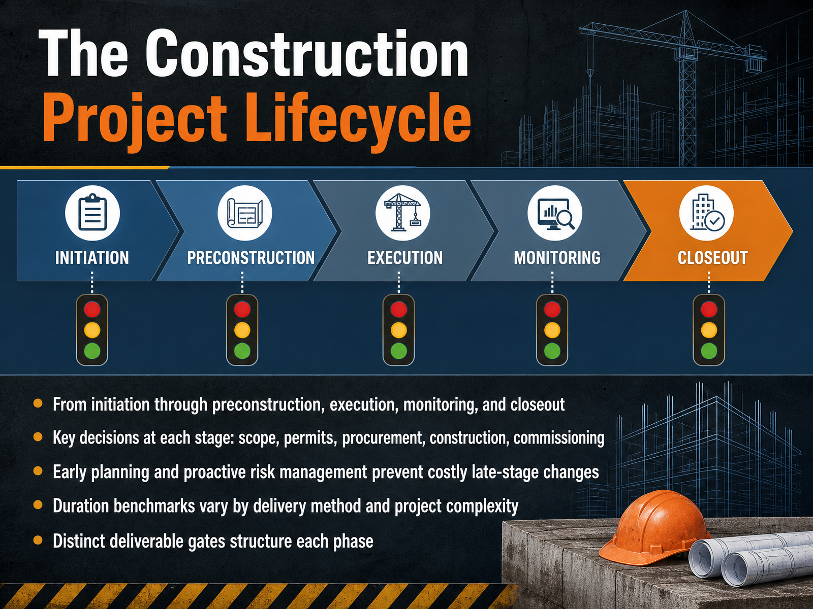 The Construction Project Lifecycle