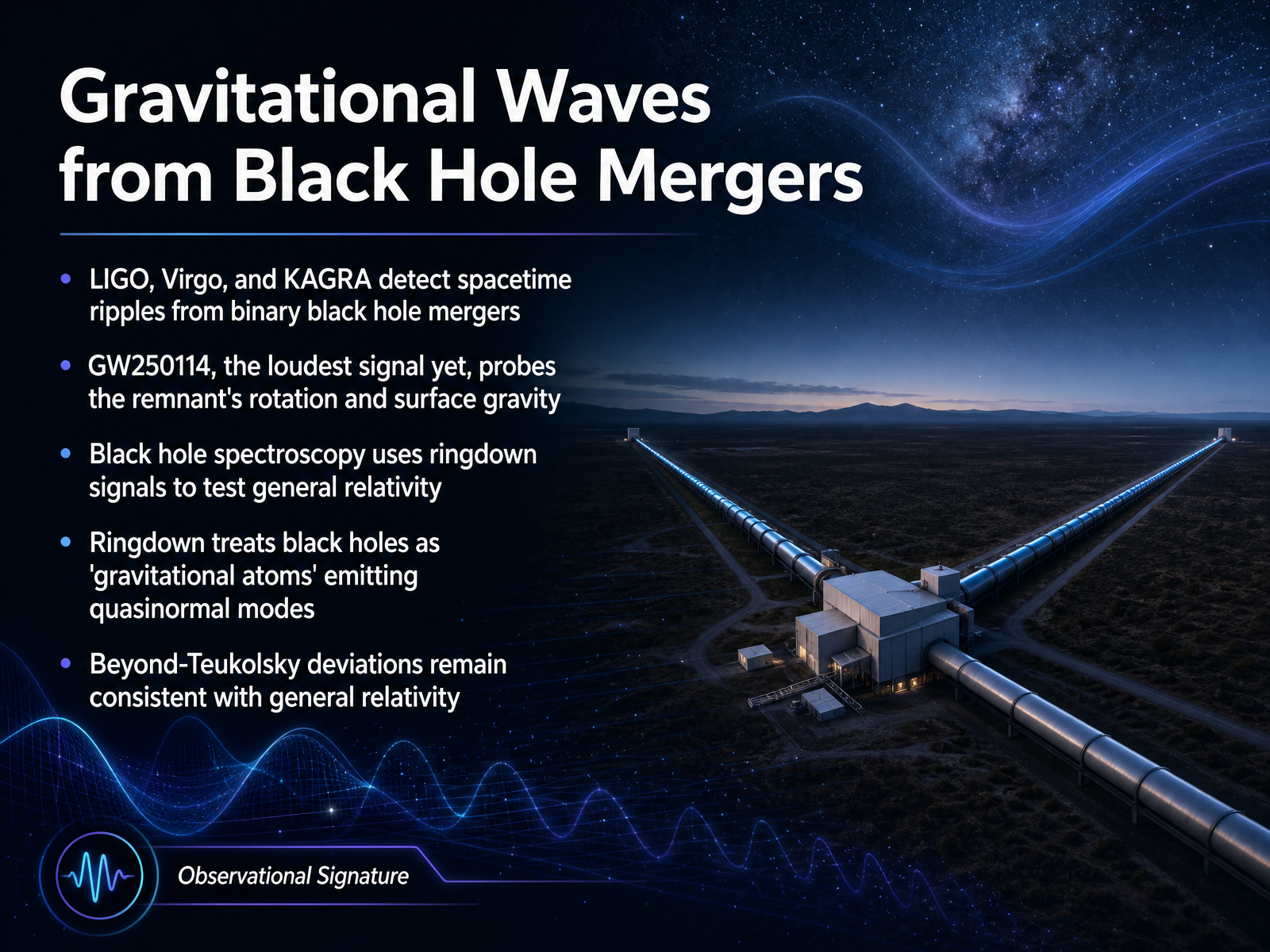 Gravitational Waves from Black Hole Mergers