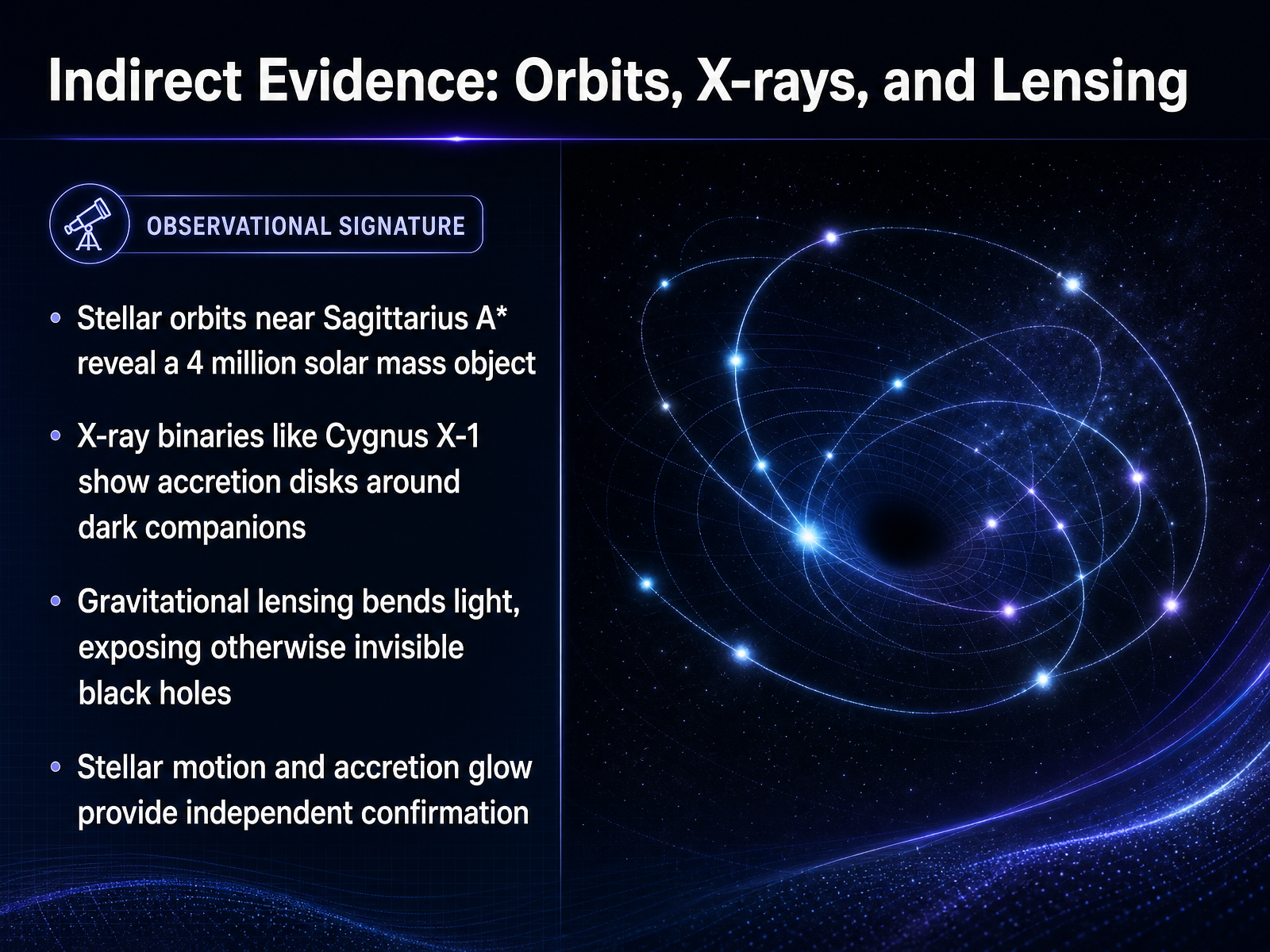 Indirect Evidence: Orbits, X-rays, and Lensing