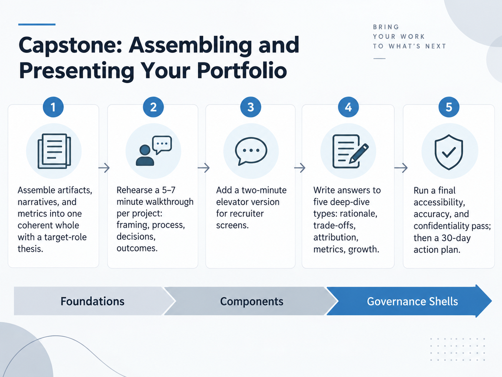 Capstone: Assembling and Presenting Your Portfolio