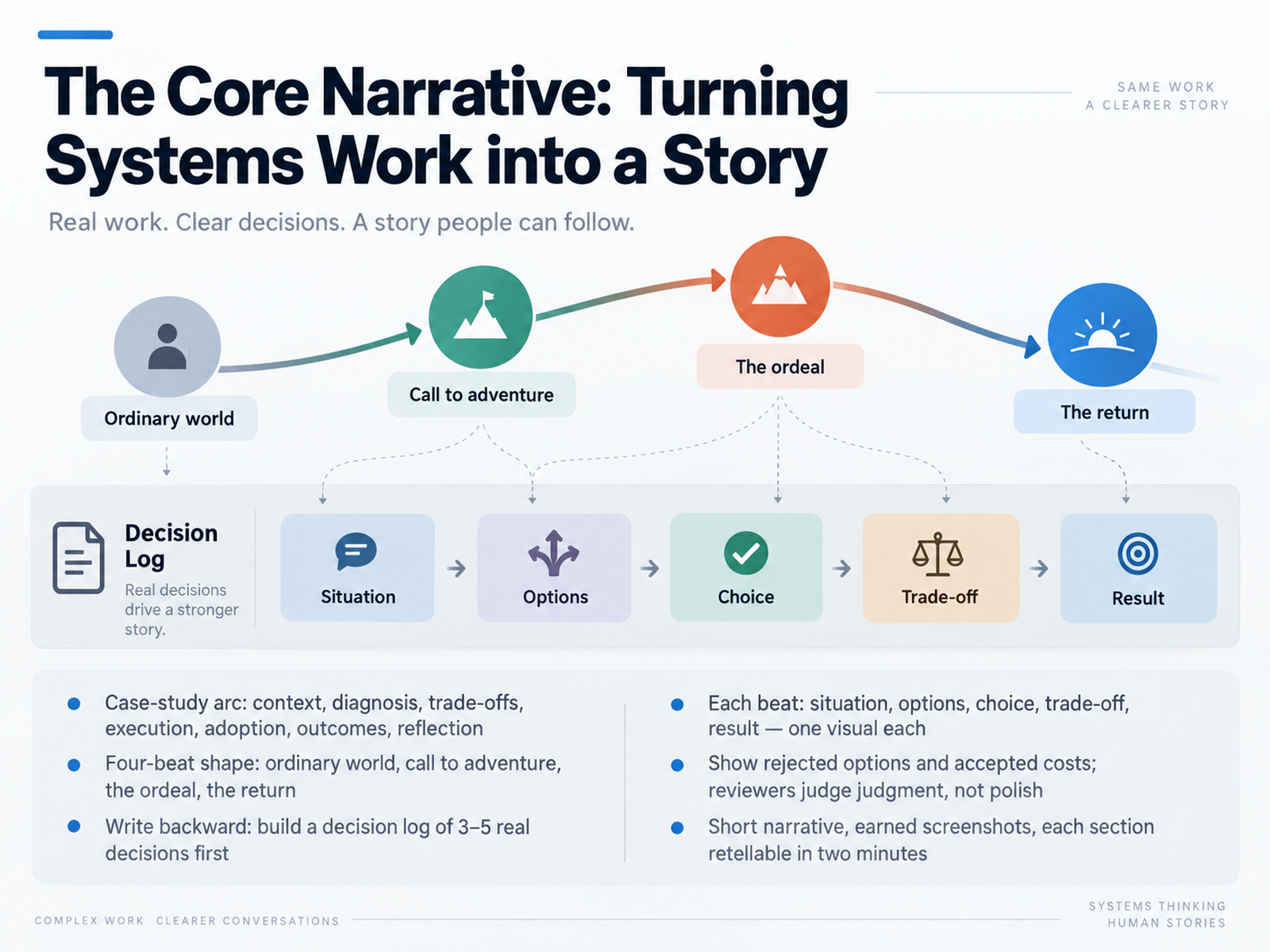 The Core Narrative: Turning Systems Work into a Story