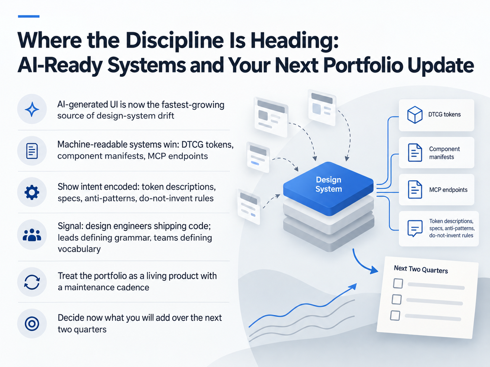 Where the Discipline Is Heading: AI-Ready Systems and Your Next Portfolio Update
