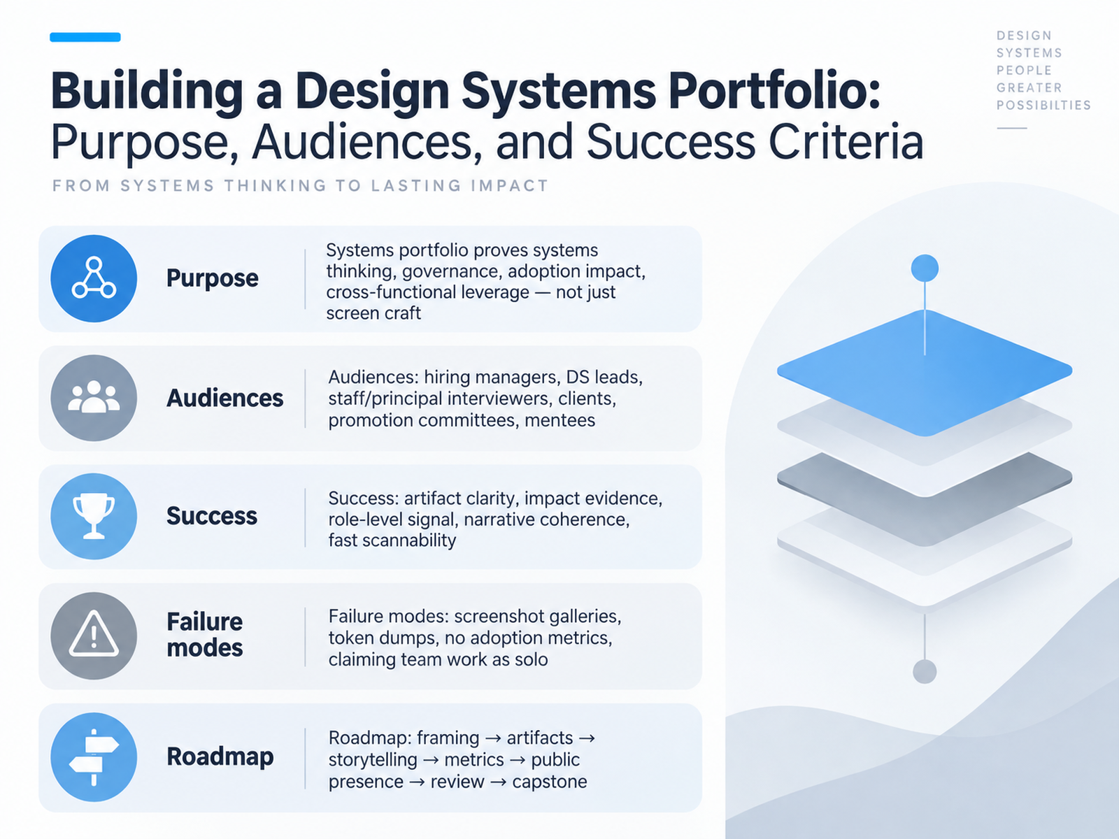 Design Systems Portfolio Development