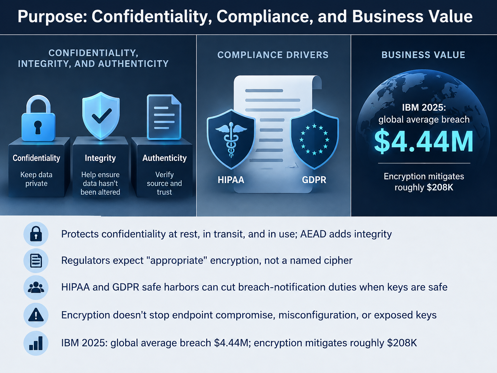 Purpose: Confidentiality, Compliance, and Business Value