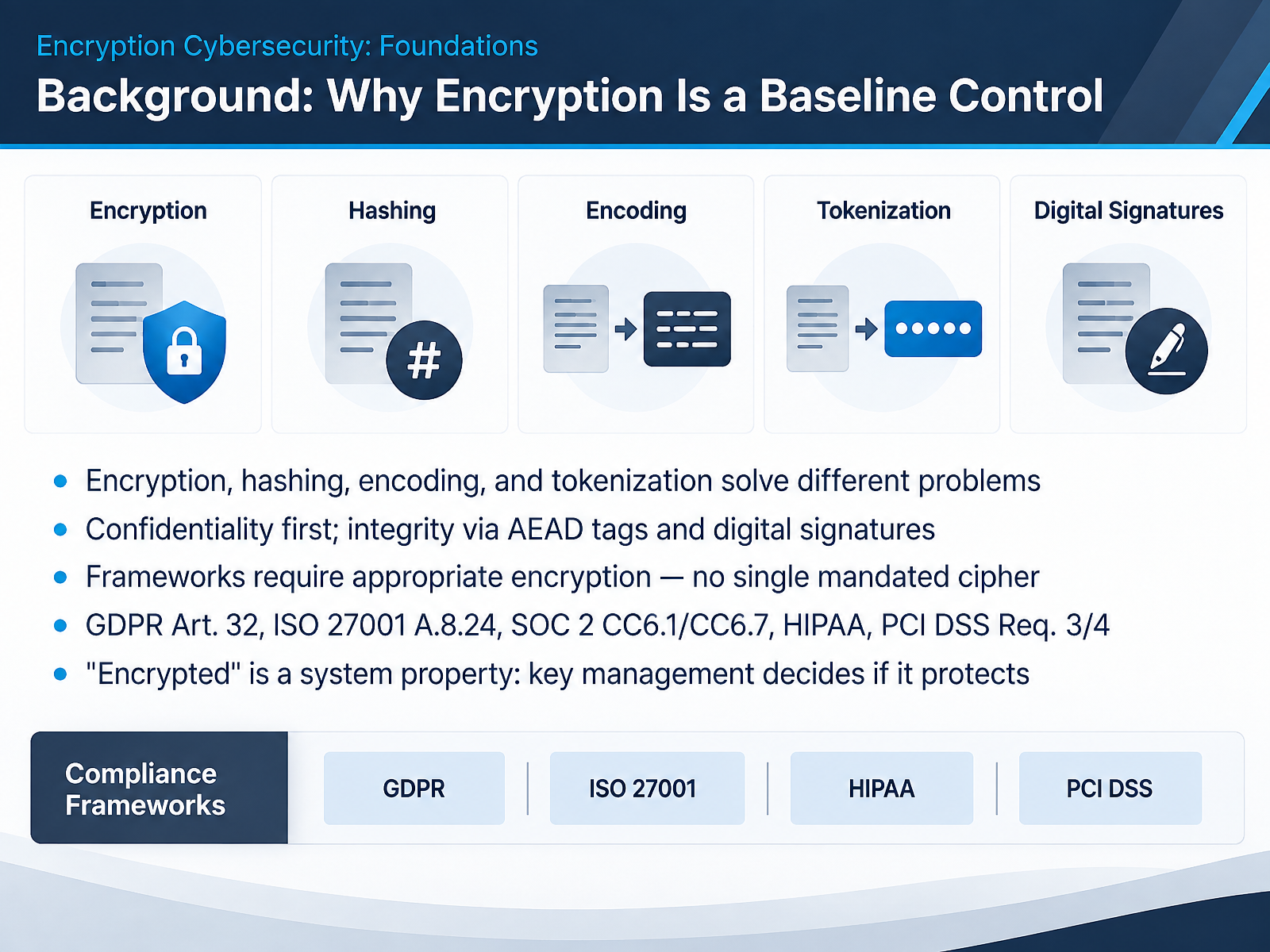 Background: Why Encryption Is a Baseline Control