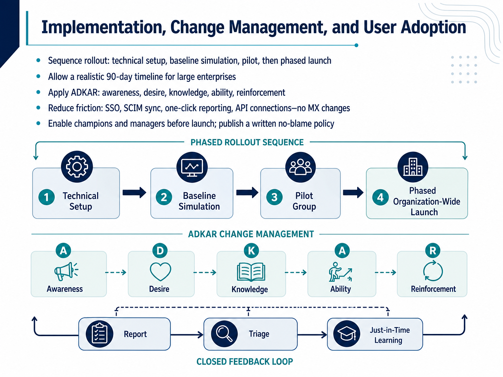 Implementation, Change Management, and User Adoption