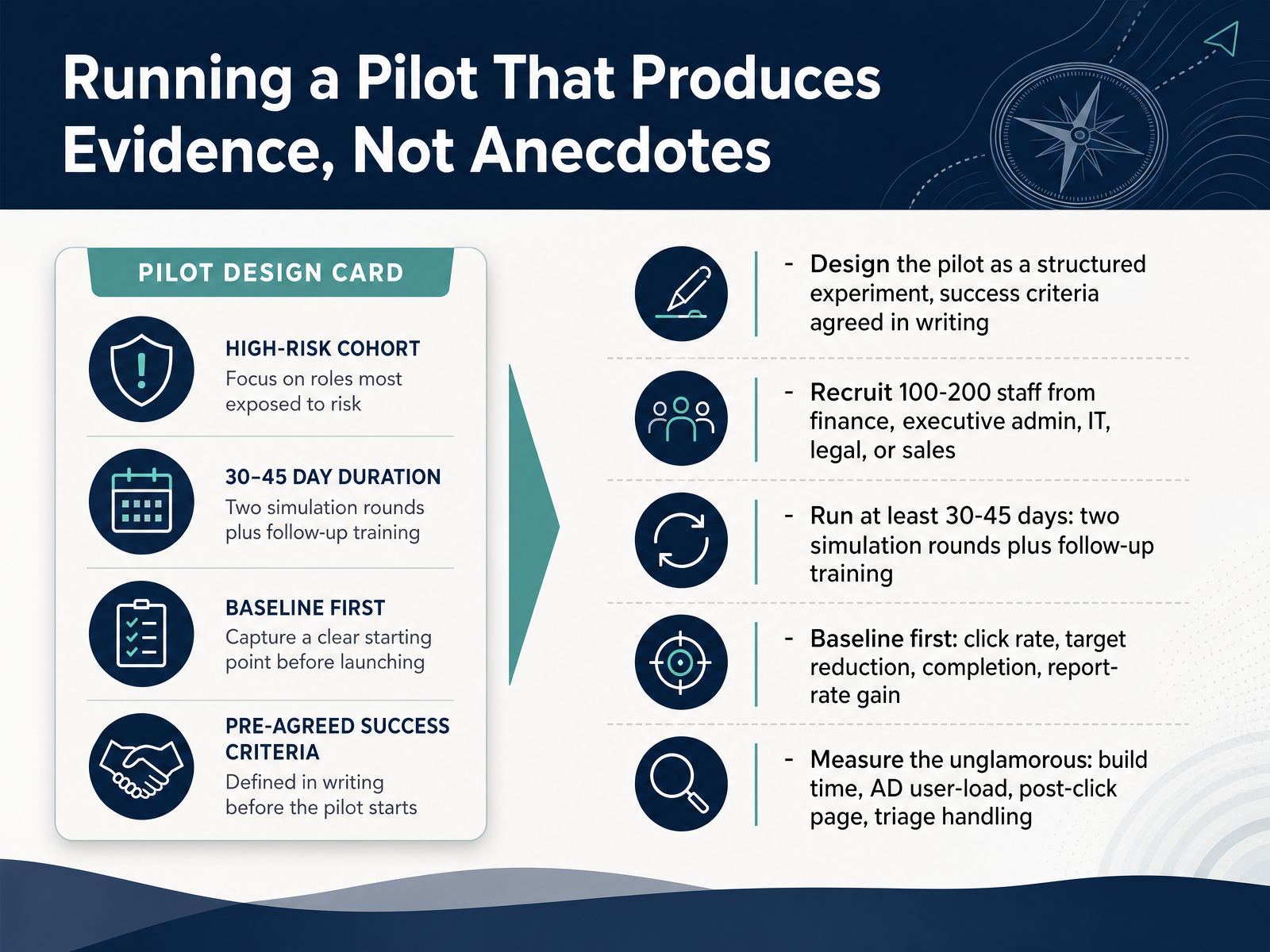 Running a Pilot That Produces Evidence, Not Anecdotes