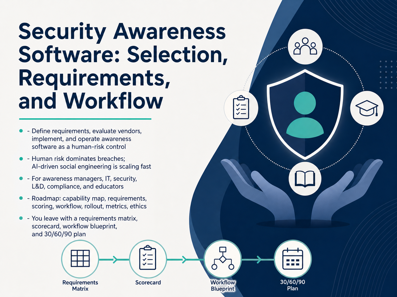 Security Awareness Software Selection