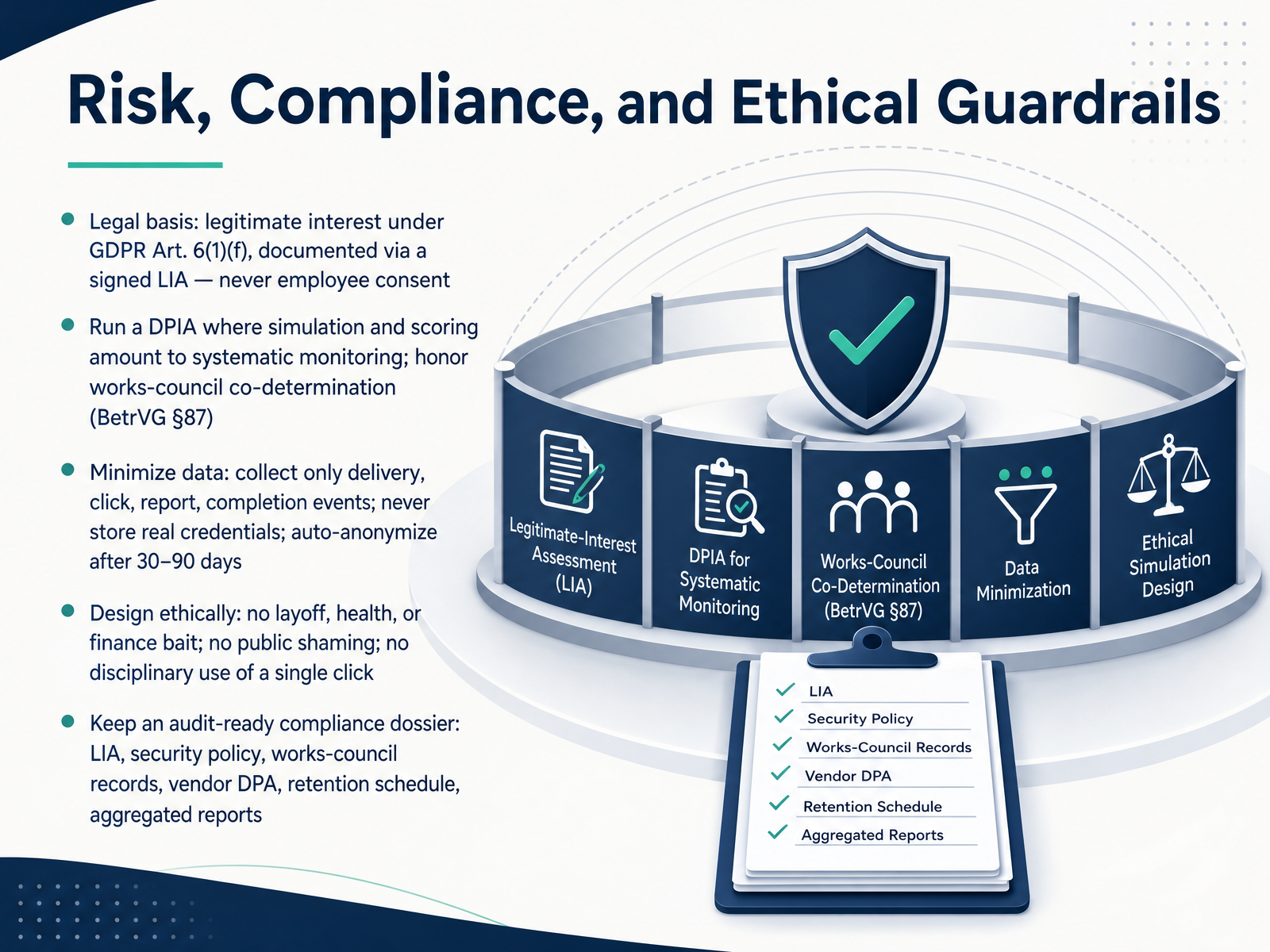 Risk, Compliance, and Ethical Guardrails