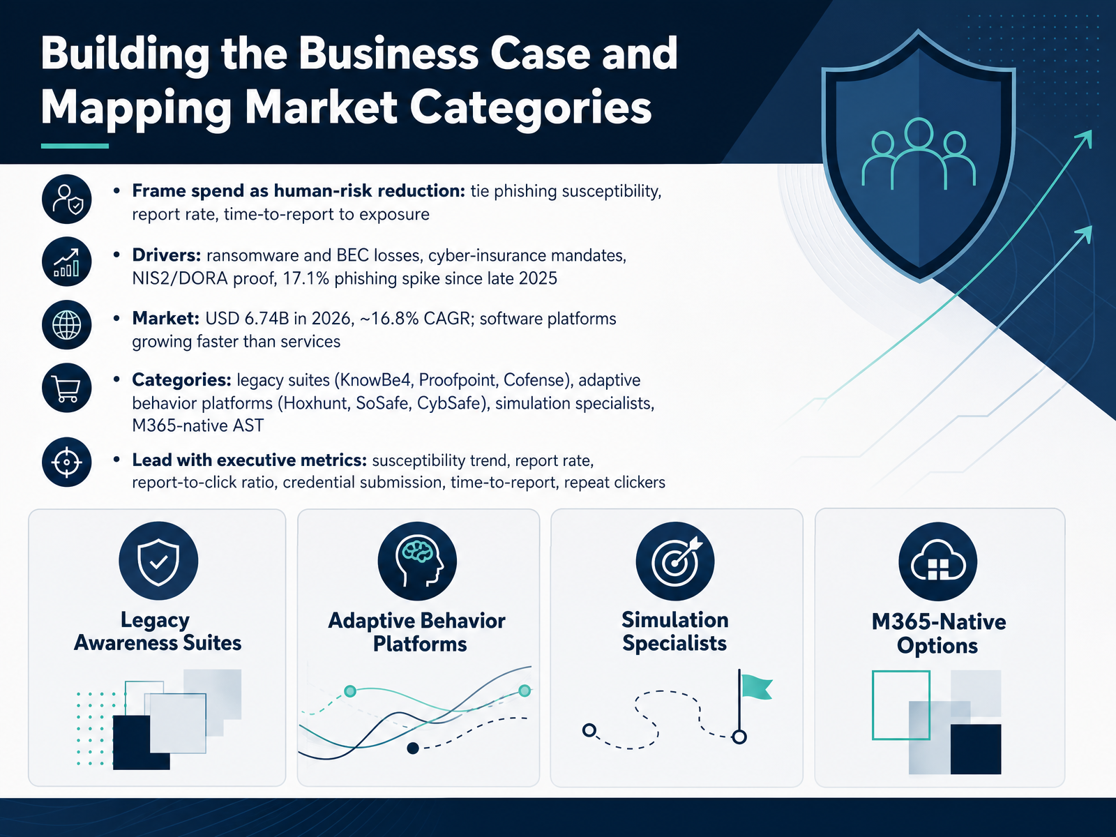 Building the Business Case and Mapping Market Categories