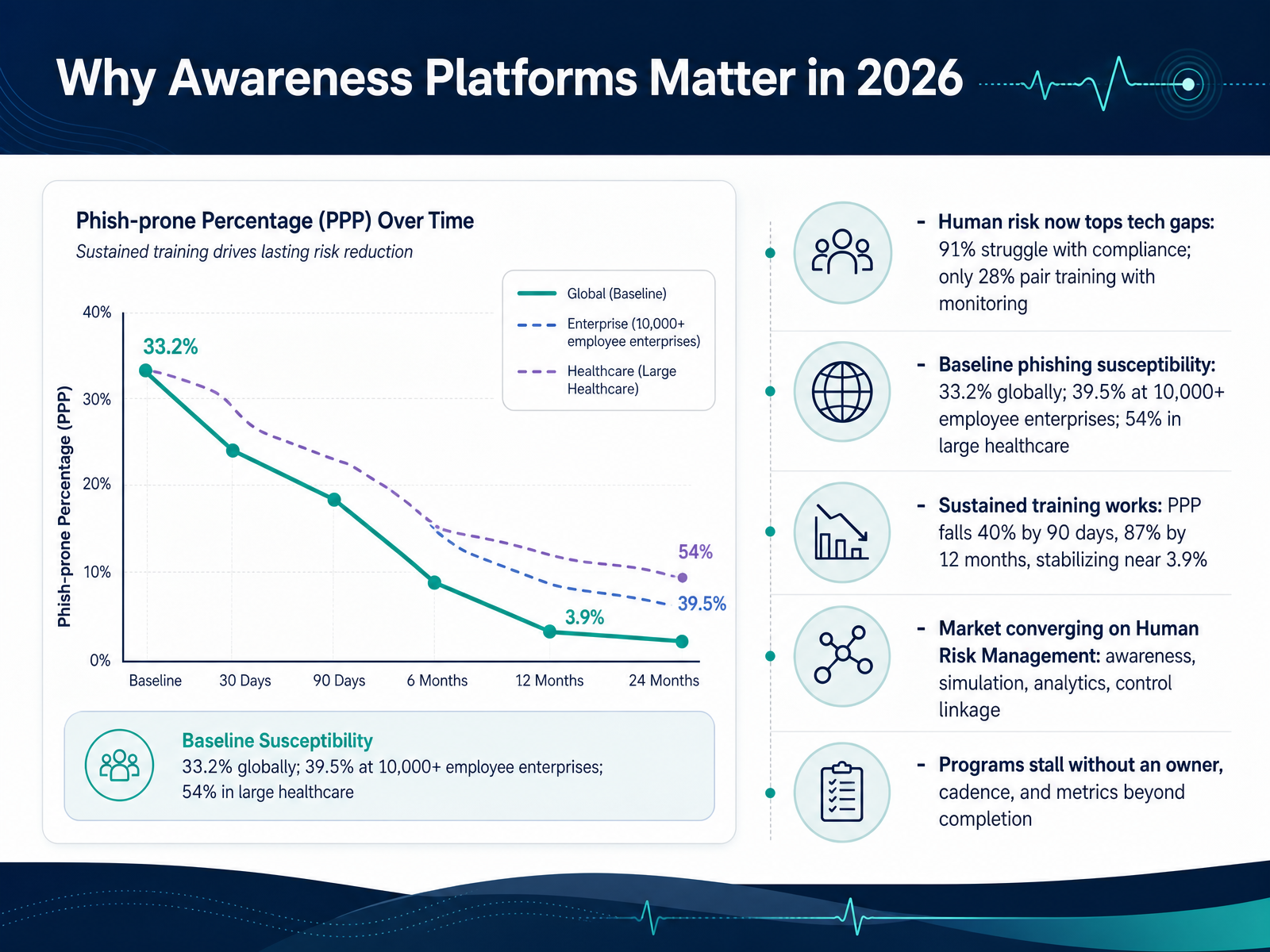 Why Awareness Platforms Matter in 2026