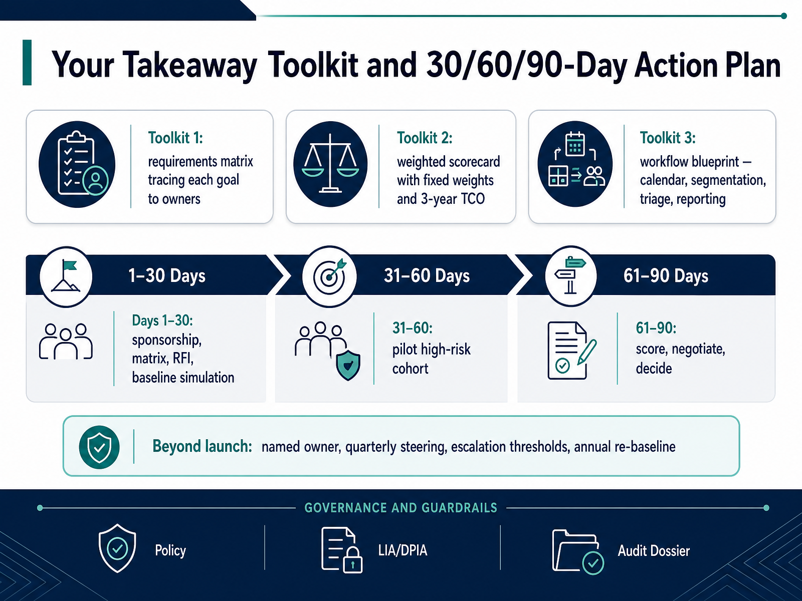 Your Takeaway Toolkit and 30/60/90-Day Action Plan