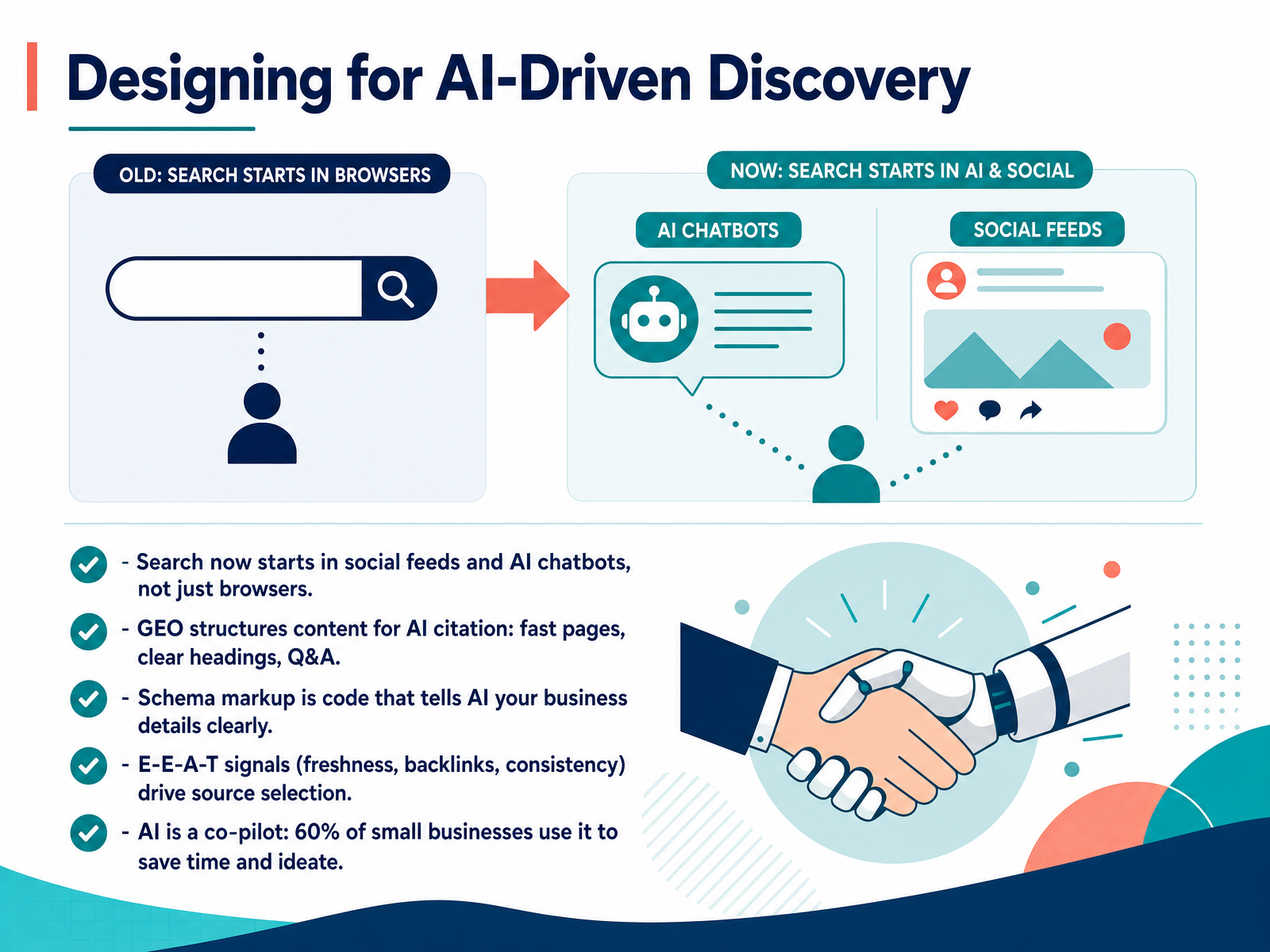 Designing for AI-Driven Discovery