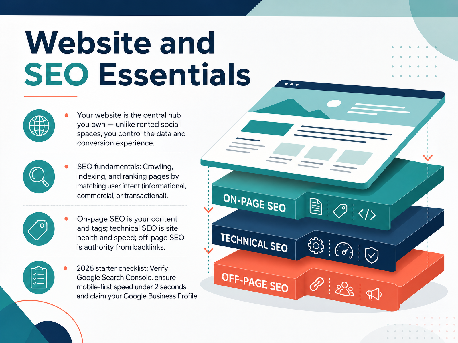 Website and SEO Essentials