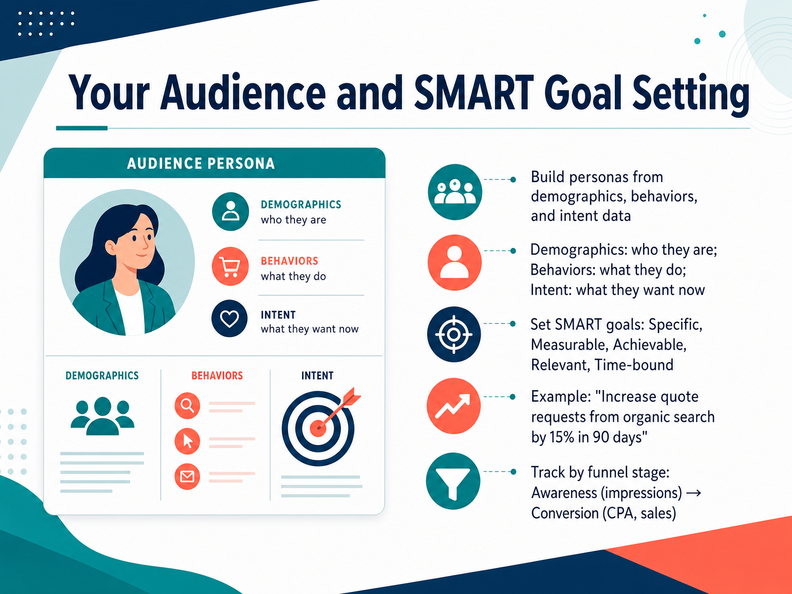 Your Audience and SMART Goal Setting