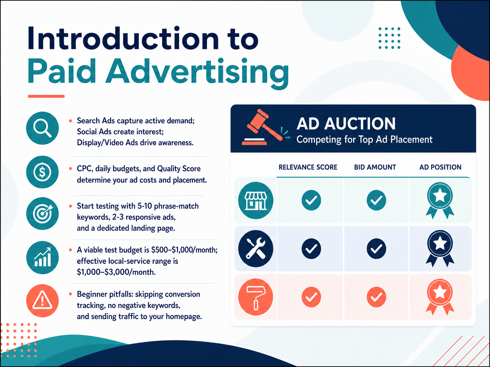Introduction to Paid Advertising