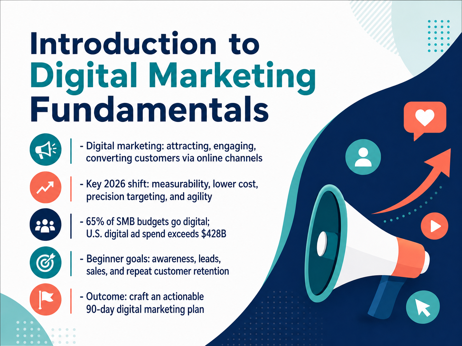 Digital Marketing Fundamentals