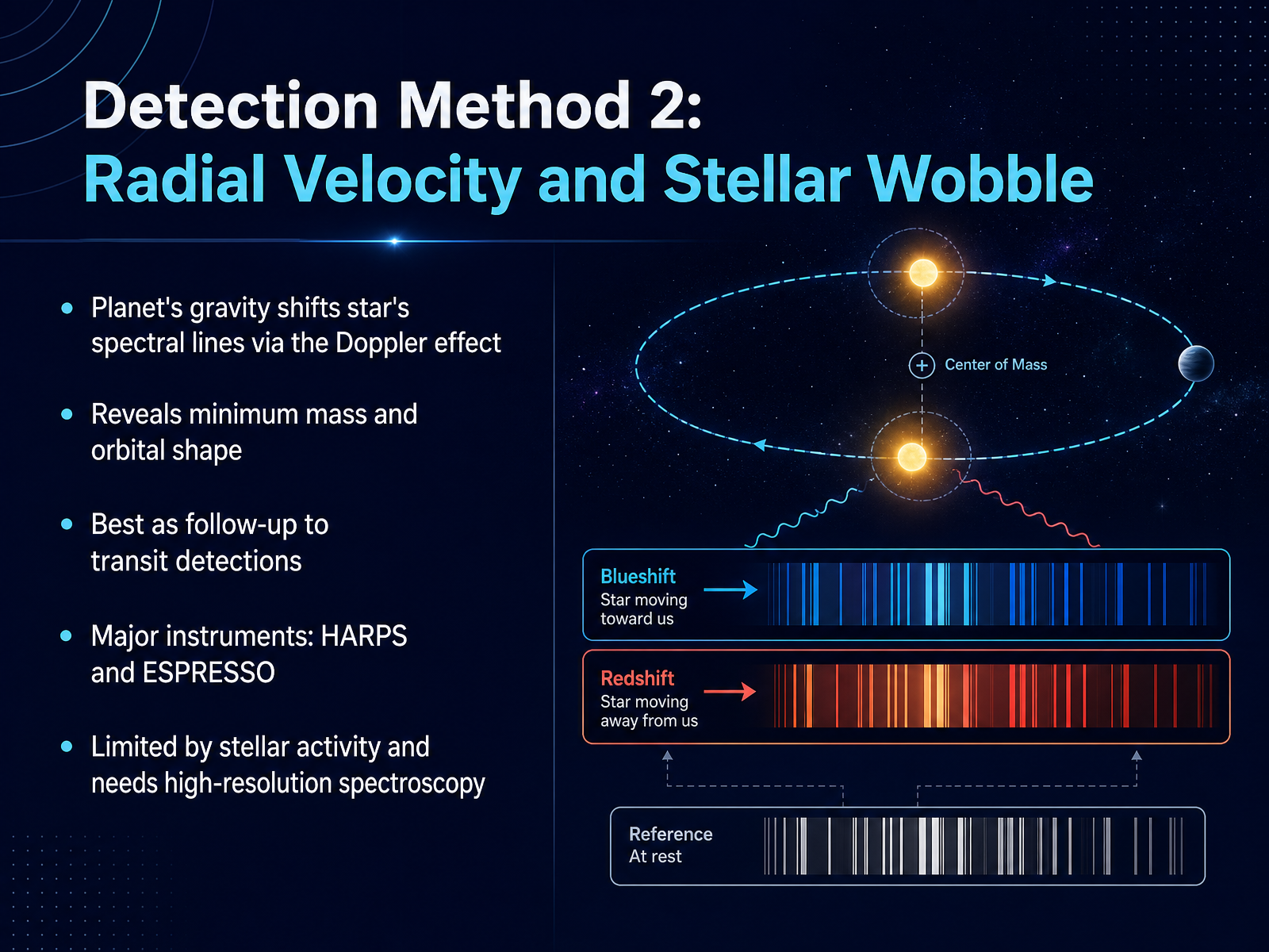 Detection Method 2: Radial Velocity and Stellar Wobble