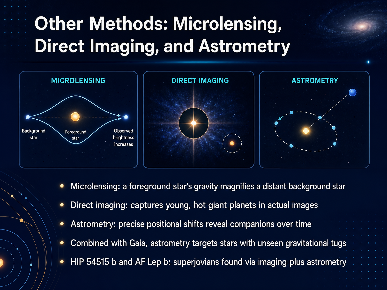 Other Methods: Microlensing, Direct Imaging, and Astrometry