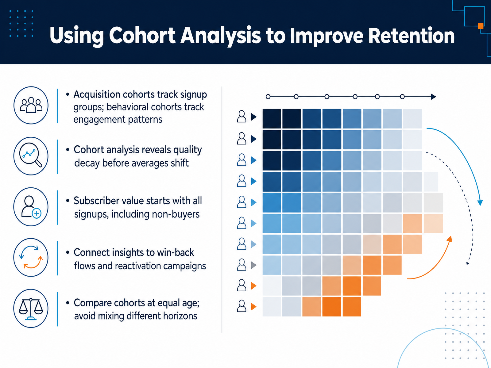 Using Cohort Analysis to Improve Retention