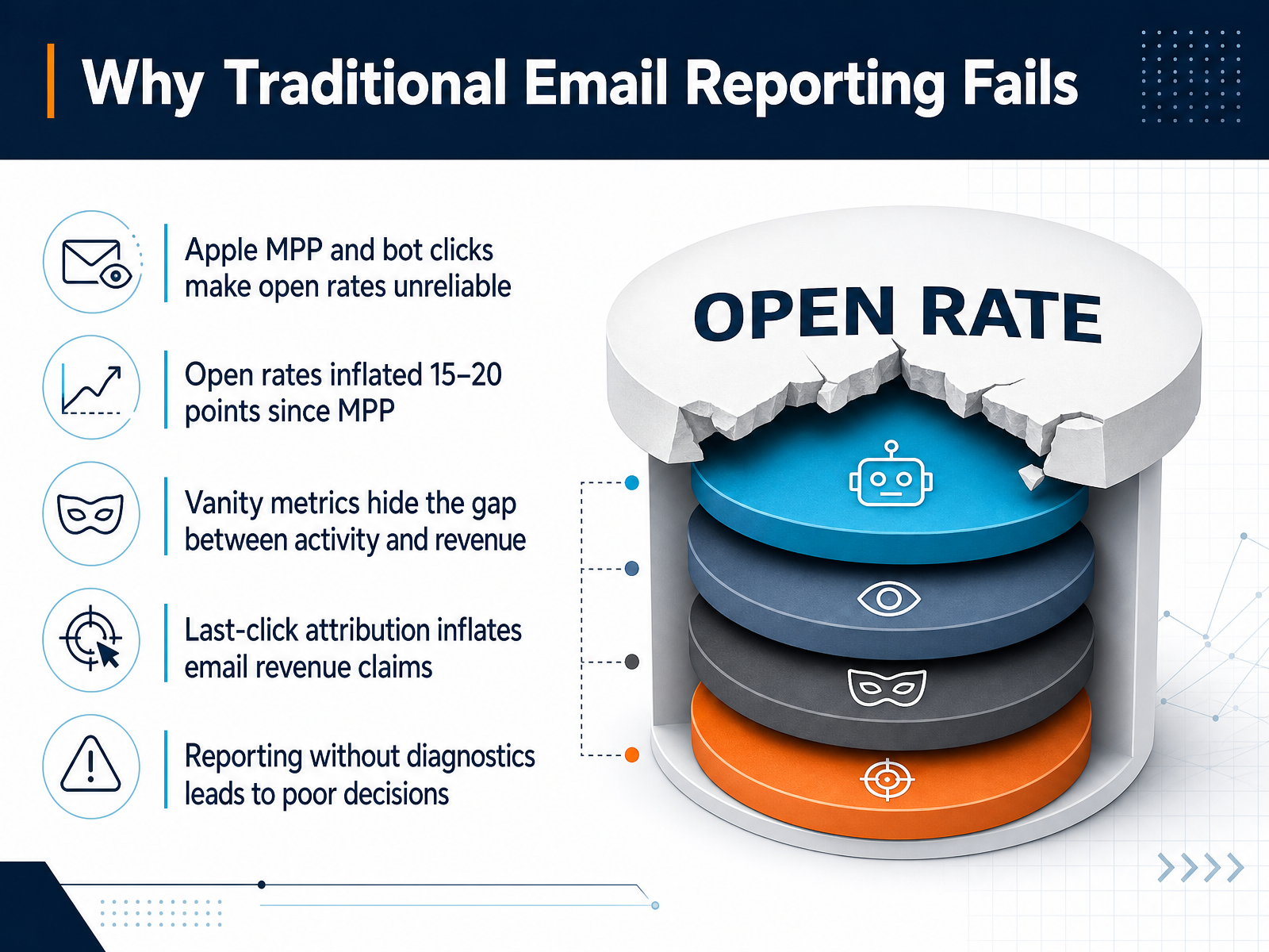 Why Traditional Email Reporting Fails