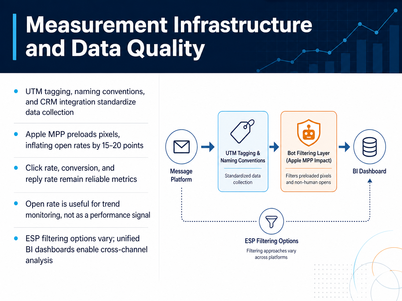 Measurement Infrastructure and Data Quality