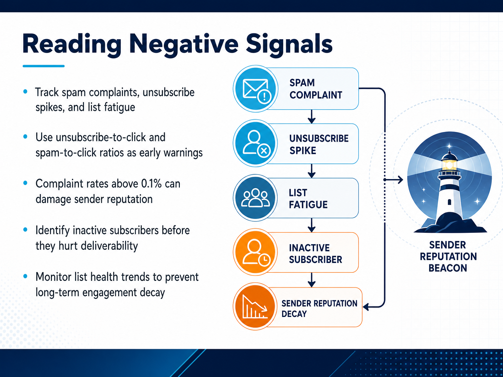 Reading Negative Signals